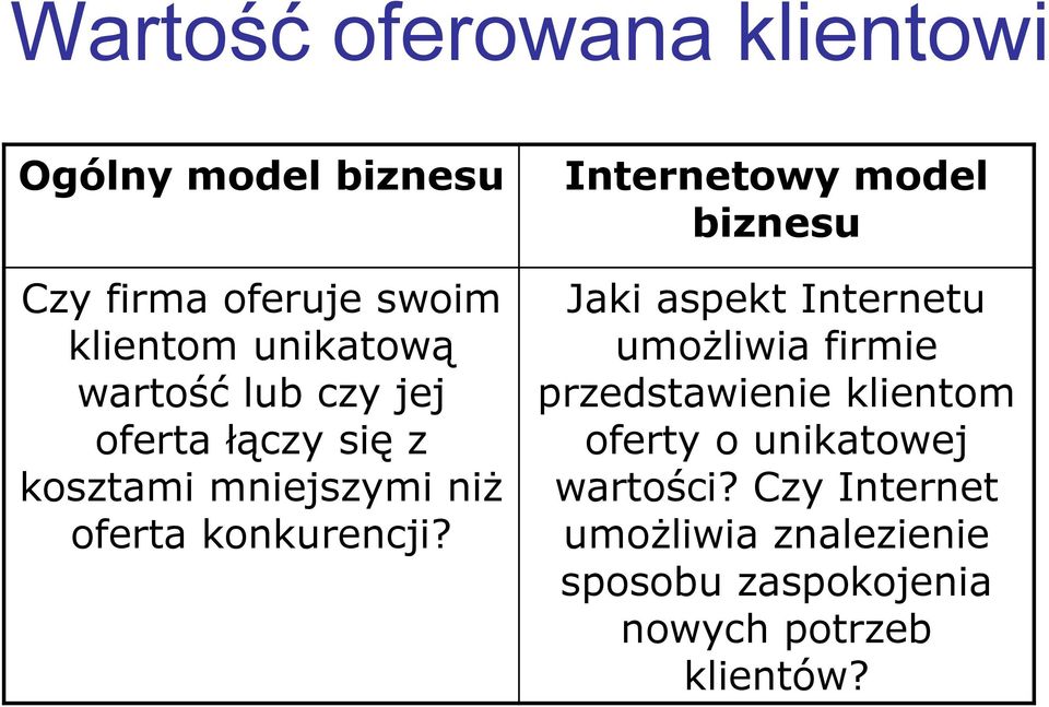 Internetowy model biznesu Jaki aspekt Internetu umożliwia firmie przedstawienie klientom