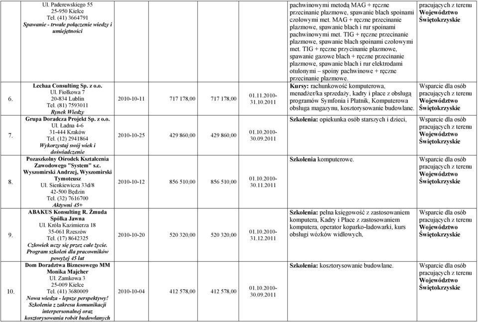 Sienkiewicza 33d/8 42-500 Będzin Tel. (32) 7616700 Aktywni 45+ ABAKUS Konsulting R. Żmuda Spółka Jawna Ul. Króla Kazimierza 18 35-061 Rzeszów Tel. (17) 8642325 Człowiek uczy się przez całe życie.