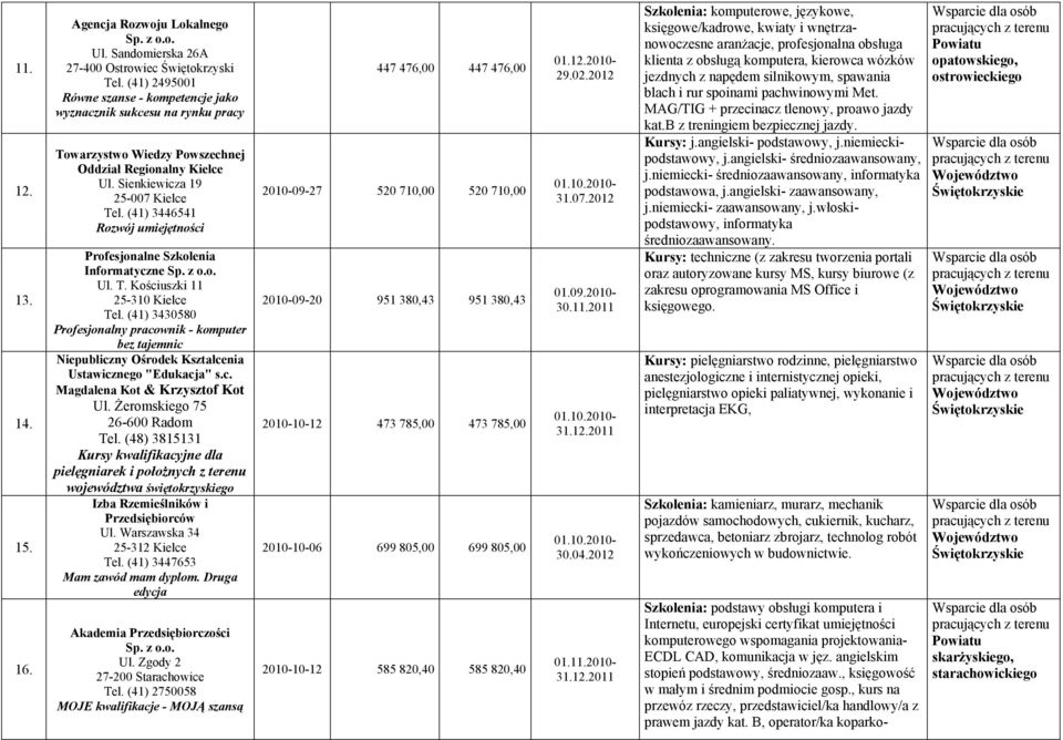 (41) 3446541 Rozwój umiejętności Profesjonalne Szkolenia Informatyczne Ul. T. Kościuszki 11 25-310 Kielce Tel.