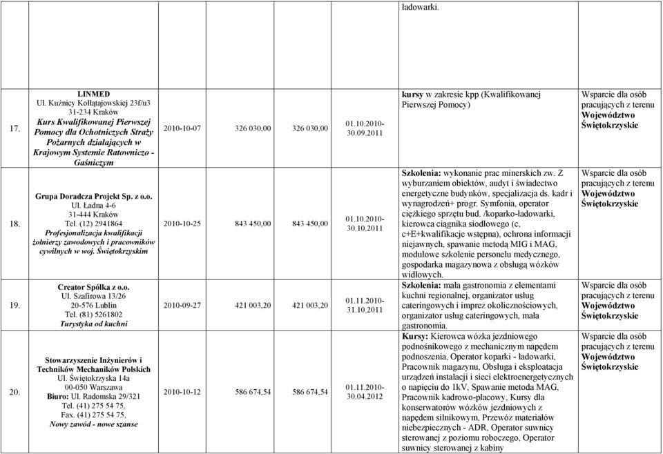 Ładna 4-6 31-444 Kraków Tel. (12) 2941864 Profesjonalizacja kwalifikacji żołnierzy zawodowych i pracowników cywilnych w woj. Świętokrzyskim Creator Spólka z o.o. Ul. Szafirowa 13/26 20-576 Lublin Tel.