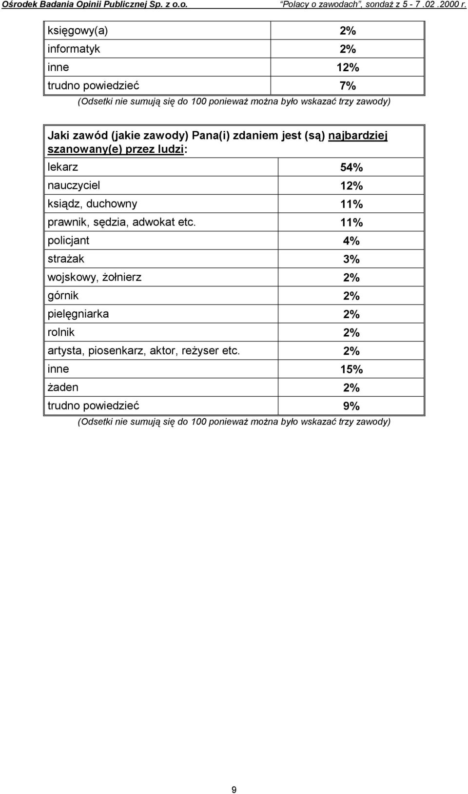 11% policjant 4% strażak 3% wojskowy, żołnierz 2% górnik 2% pielęgniarka 2% rolnik