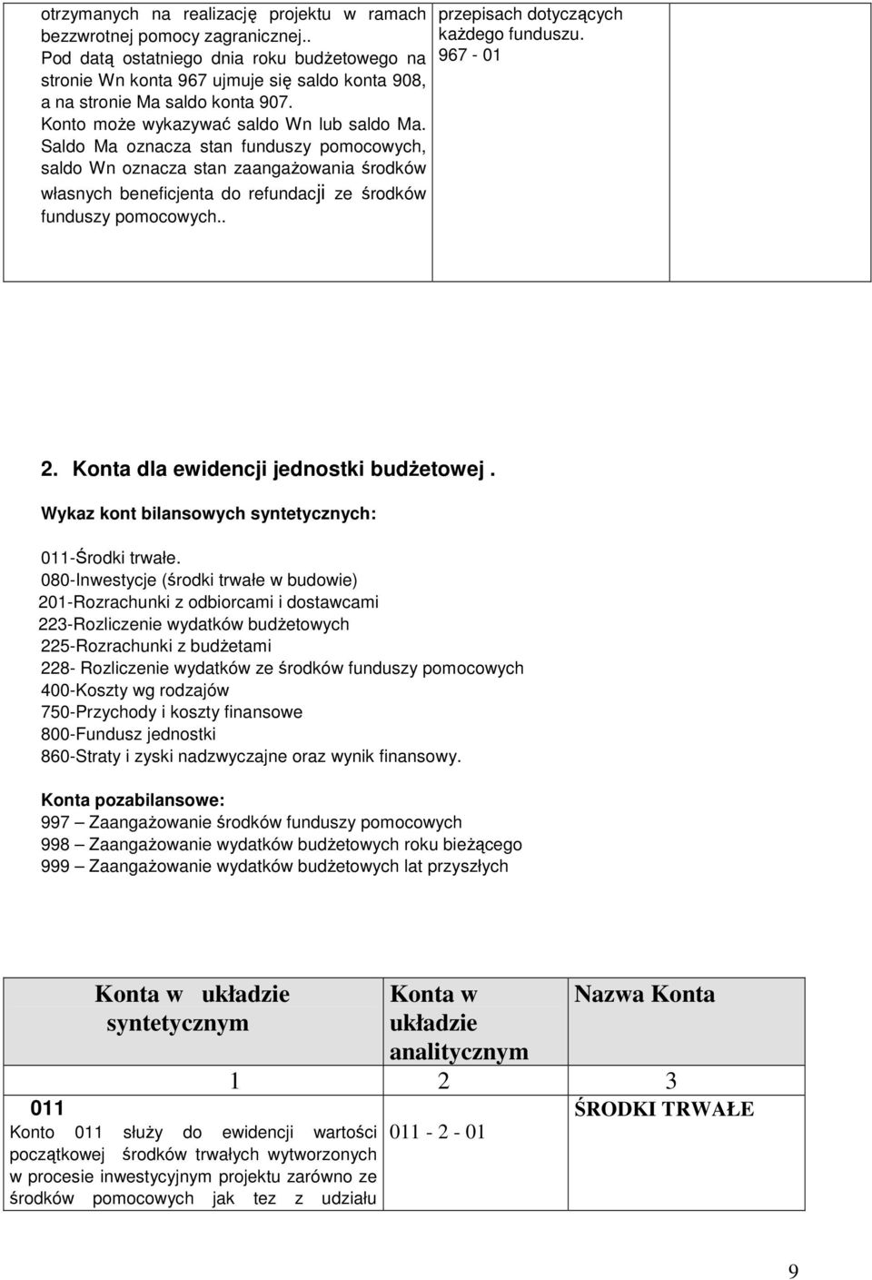 Saldo Ma oznacza stan funduszy pomocowych, saldo Wn oznacza stan zaangażowania środków własnych beneficjenta do refundacji ze środków funduszy pomocowych.. przepisach dotyczących każdego funduszu.