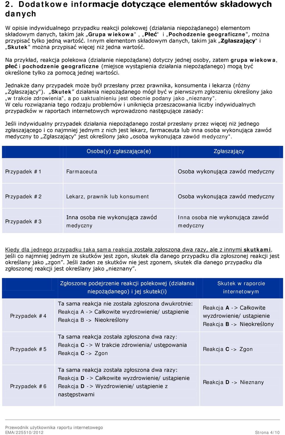 Na przykład, reakcja polekowa (działanie niepożądane) dotyczy jednej osoby, zatem grupa wiekowa, płeć i pochodzenie geograficzne (miejsce wystąpienia działania niepożądanego) mogą być określone tylko