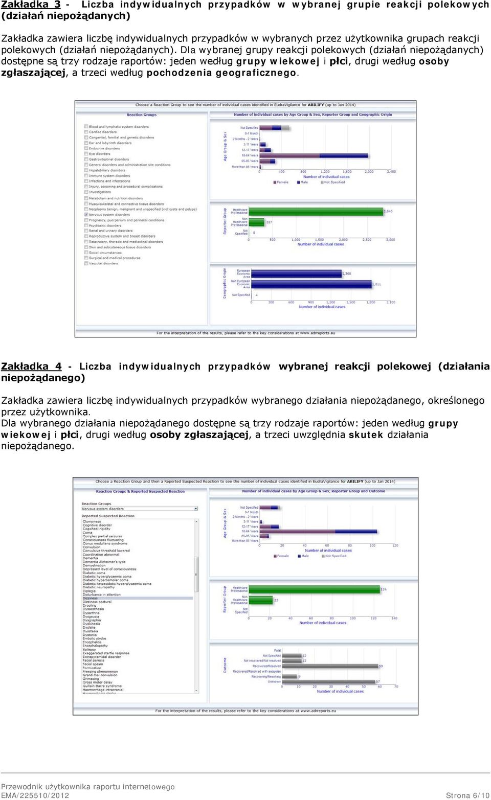 Dla wybranej grupy reakcji polekowych (działań niepożądanych) dostępne są trzy rodzaje raportów: jeden według grupy wiekowej i płci, drugi według osoby zgłaszającej, a trzeci według pochodzenia