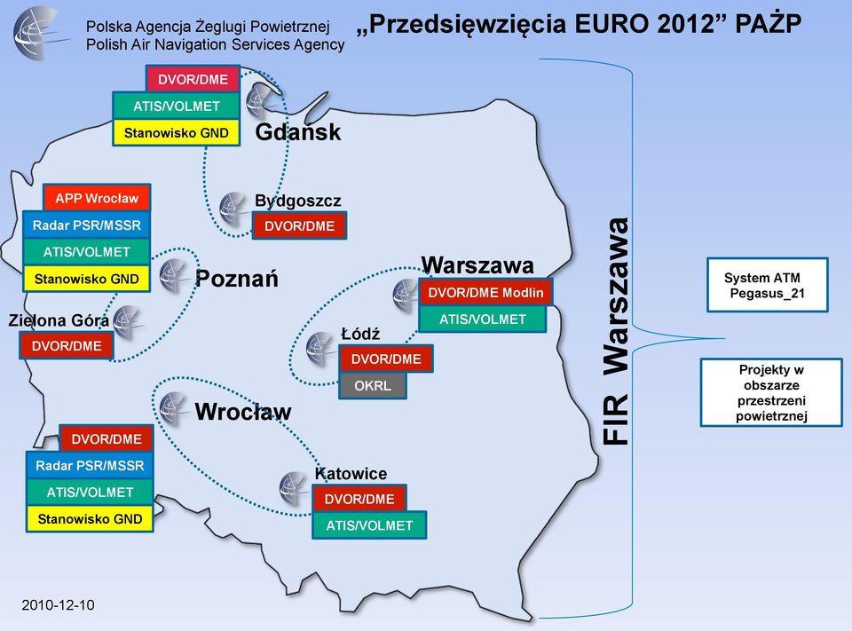 Łódź DVOR/DME OKRL Warszawa DVOR/DME Modlin ATIS/VOLMET FIR Warszawa System ATM Pegasus_21 Projekty