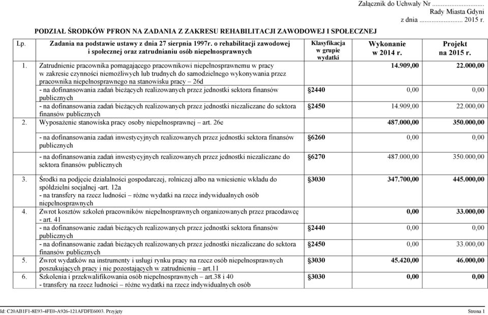 trudnych do samodzielnego wykonywania przez pracownika niepełnosprawnego na stanowisku pracy 26d - na dofinansowania zadań bieżących realizowanych przez jednostki sektora finansów - na dofinansowania