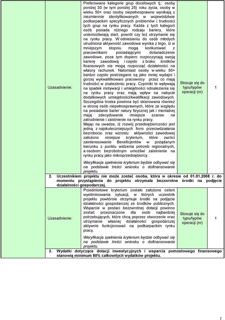 tych grup na rynku pracy. Każda z tych kategorii osób posiada różnego rodzaju bariery, które uniemożliwiają start, powrót czy też utrzymanie się na rynku pracy.