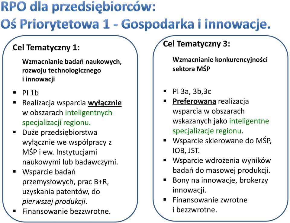 Wsparcie badań przemysłowych, prac B+R, uzyskania patentów, do pierwszej produkcji. Finansowanie bezzwrotne.