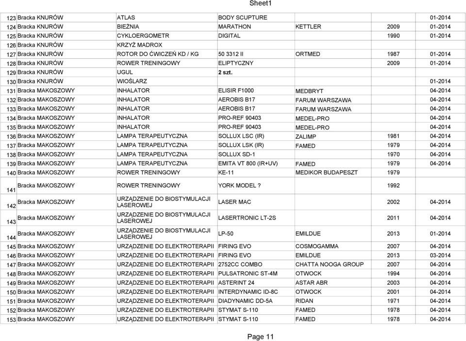 130 Bracka KNURÓW WIOŚLARZ 01-2014 131 Bracka MAKOSZOWY INHALATOR ELISIR F1000 MEDBRYT 04-2014 132 Bracka MAKOSZOWY INHALATOR AEROBIS B17 FARUM WARSZAWA 04-2014 133 Bracka MAKOSZOWY INHALATOR AEROBIS