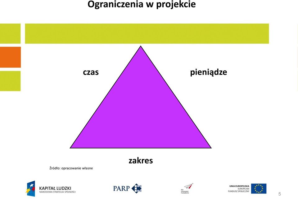 pieniądze Źródło: