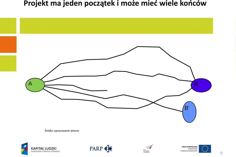 wiele kooców A B B