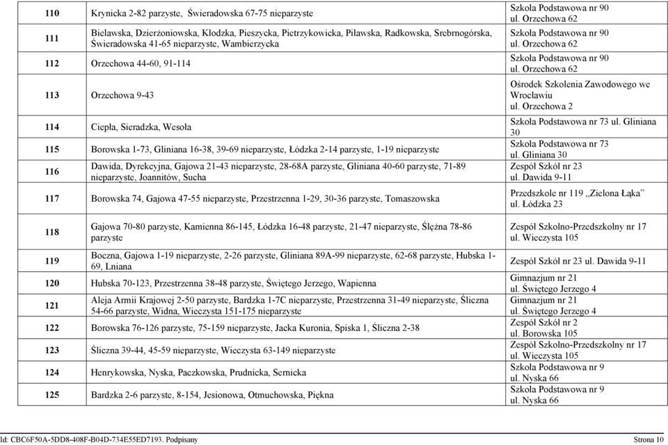 Dyrekcyjna, Gajowa 21-43 nieparzyste, 28-68A parzyste, Gliniana 40-60 parzyste, 71-89 nieparzyste, Joannitów, Sucha 117 Borowska 74, Gajowa 47-55 nieparzyste, Przestrzenna 1-29, 30-36 parzyste,