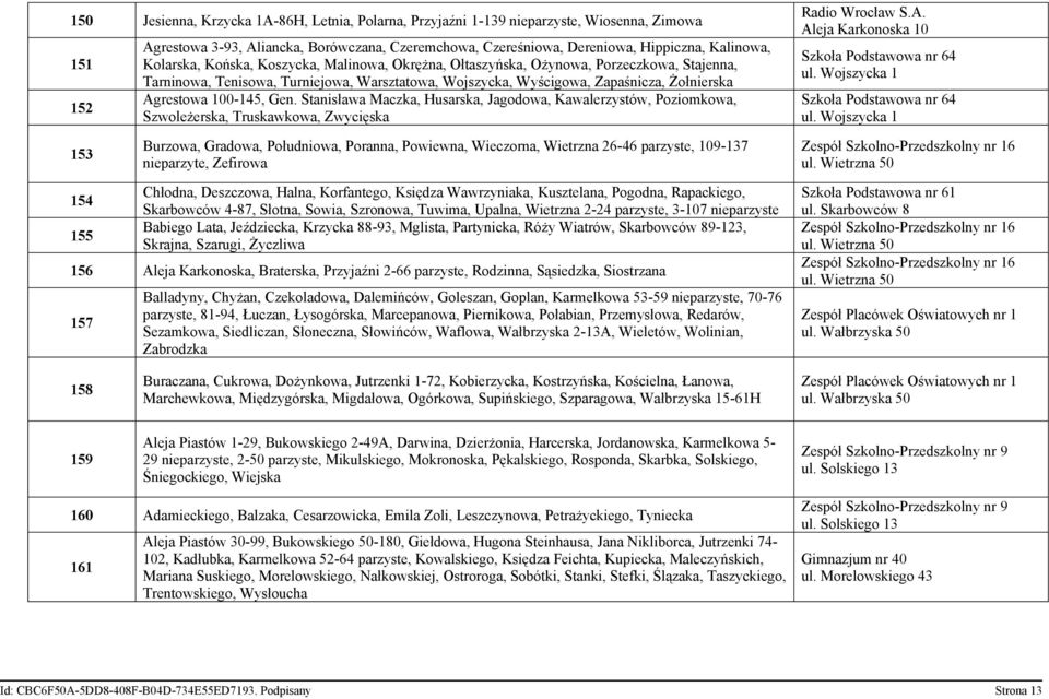 100-145, Gen. Stanisława Maczka, Husarska, Jagodowa, Kawalerzystów, Poziomkowa, Szwoleżerska, Truskawkowa, Zwycięska Radio Wrocław S.A. Aleja Karkonoska 10 Szkoła Podstawowa nr 64 ul.