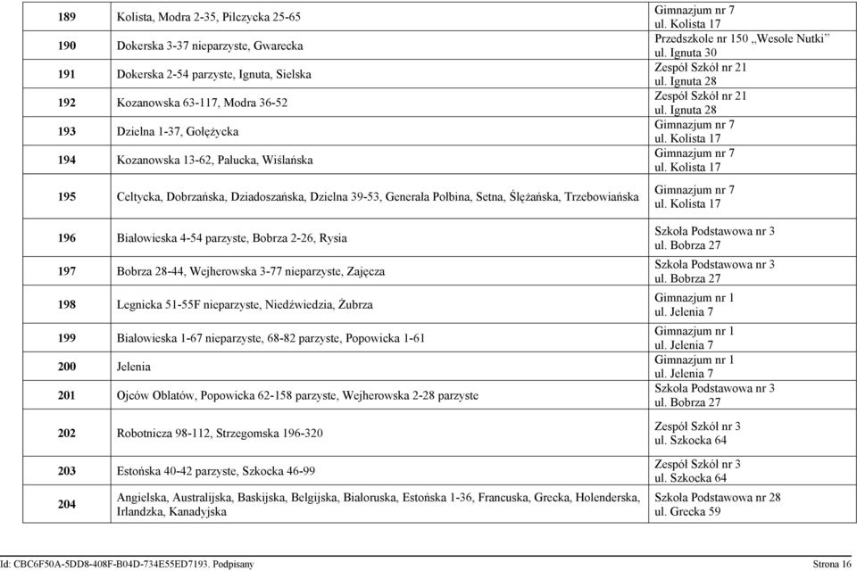 Bobrza 28-44, Wejherowska 3-77 nieparzyste, Zajęcza 198 Legnicka 51-55F nieparzyste, Niedźwiedzia, Żubrza 199 Białowieska 1-67 nieparzyste, 68-82 parzyste, Popowicka 1-61 200 Jelenia 201 Ojców