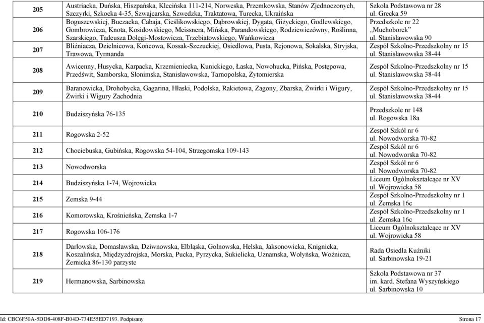 Szarskiego, Tadeusza Dołęgi-Mostowicza, Trzebiatowskiego, Wańkowicza Bliźniacza, Dzielnicowa, Końcowa, Kossak-Szczuckiej, Osiedlowa, Pusta, Rejonowa, Sokalska, Stryjska, Trawowa, Tyrmanda Awicenny,