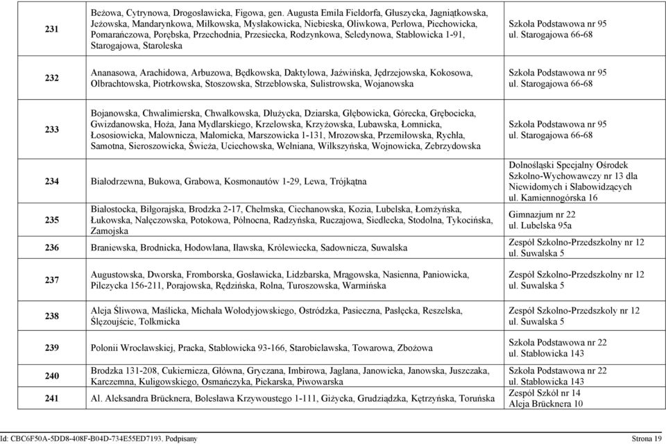 Rodzynkowa, Seledynowa, Stabłowicka 1-91, Starogajowa, Staroleska Szkoła Podstawowa nr 95 ul.