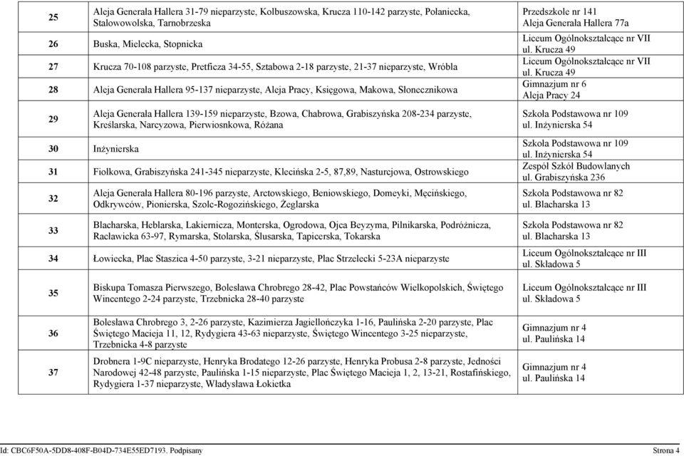 Chabrowa, Grabiszyńska 208-234 parzyste, Kreślarska, Narcyzowa, Pierwiosnkowa, Różana 30 Inżynierska 31 Fiołkowa, Grabiszyńska 241-345 nieparzyste, Klecińska 2-5, 87,89, Nasturcjowa, Ostrowskiego 32