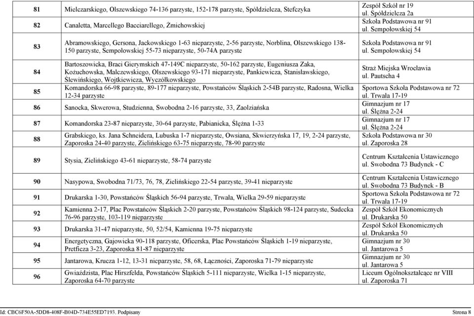 Sempołowskiej 54 83 Abramowskiego, Gersona, Jackowskiego 1-63 nieparzyste, 2-56 parzyste, Norblina, Olszewskiego 138-150 parzyste, Sempołowskiej 55-73 nieparzyste, 50-74A parzyste Szkoła Podstawowa