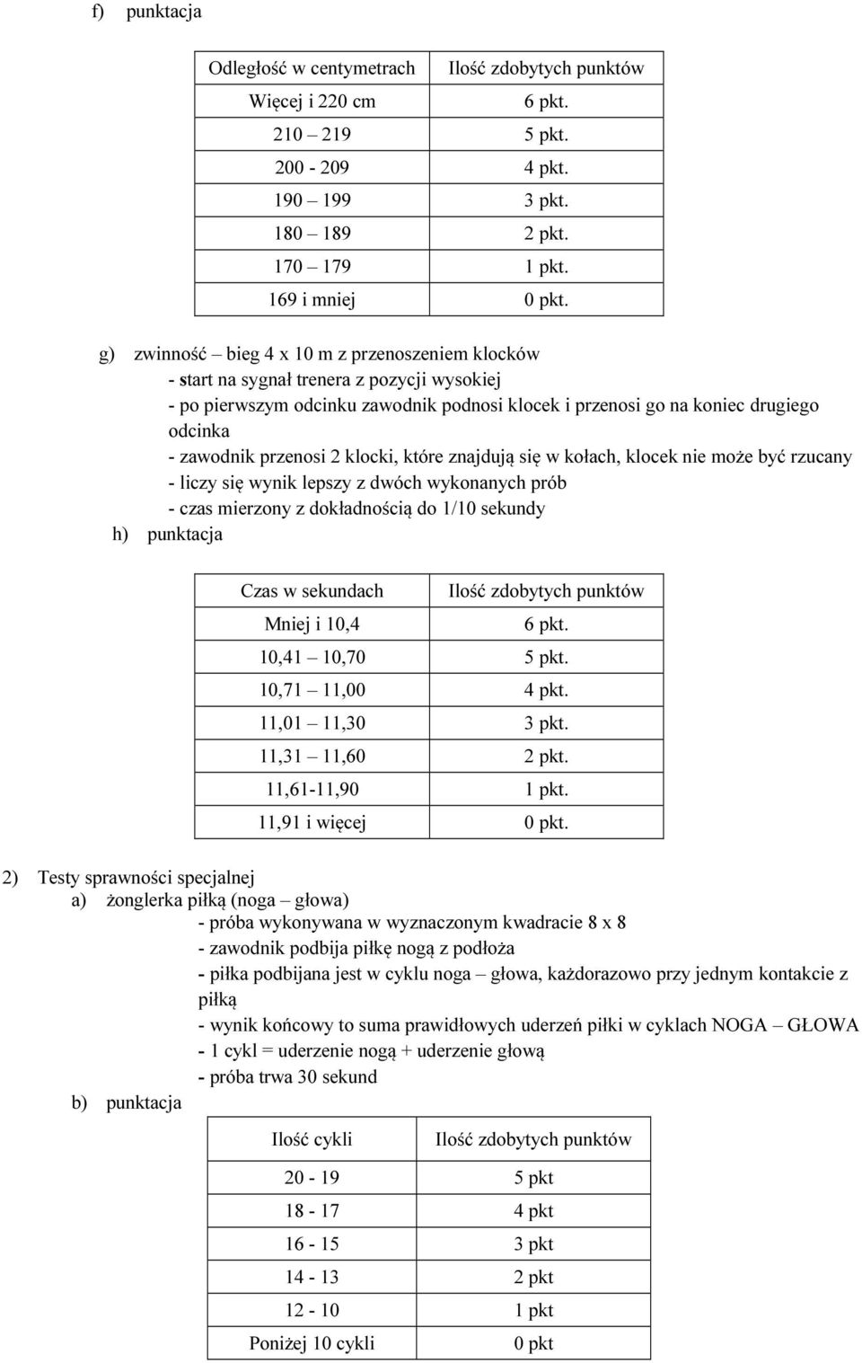 przenosi 2 klocki, które znajdują się w kołach, klocek nie może być rzucany - liczy się wynik lepszy z dwóch wykonanych prób - czas mierzony z dokładnością do 1/10 sekundy h) punktacja Czas w