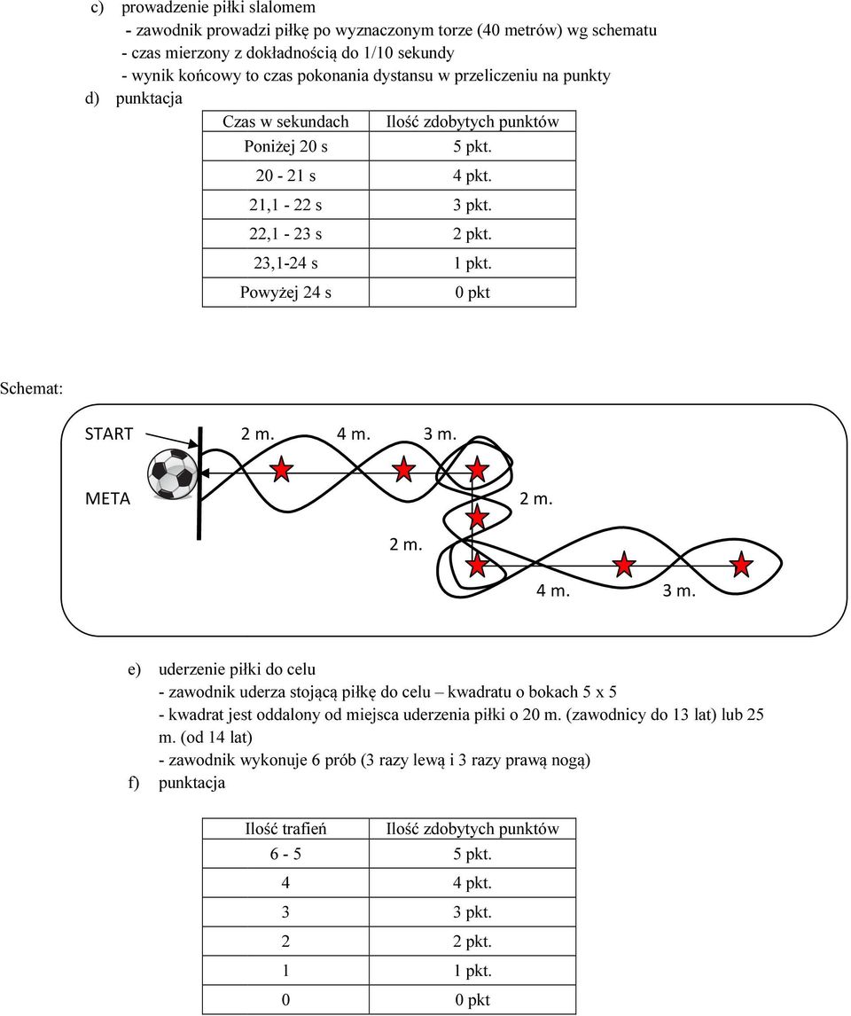 Powyżej 24 s 0 pkt Schemat: START 2 m. 4 m. 3 m. META 2 m. 2 m. 4 m. 3 m. e) uderzenie piłki do celu - zawodnik uderza stojącą piłkę do celu kwadratu o bokach 5 x 5 - kwadrat jest oddalony od miejsca uderzenia piłki o 20 m.