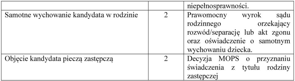 rodzinnego orzekający rozwód/separację lub akt zgonu oraz oświadczenie