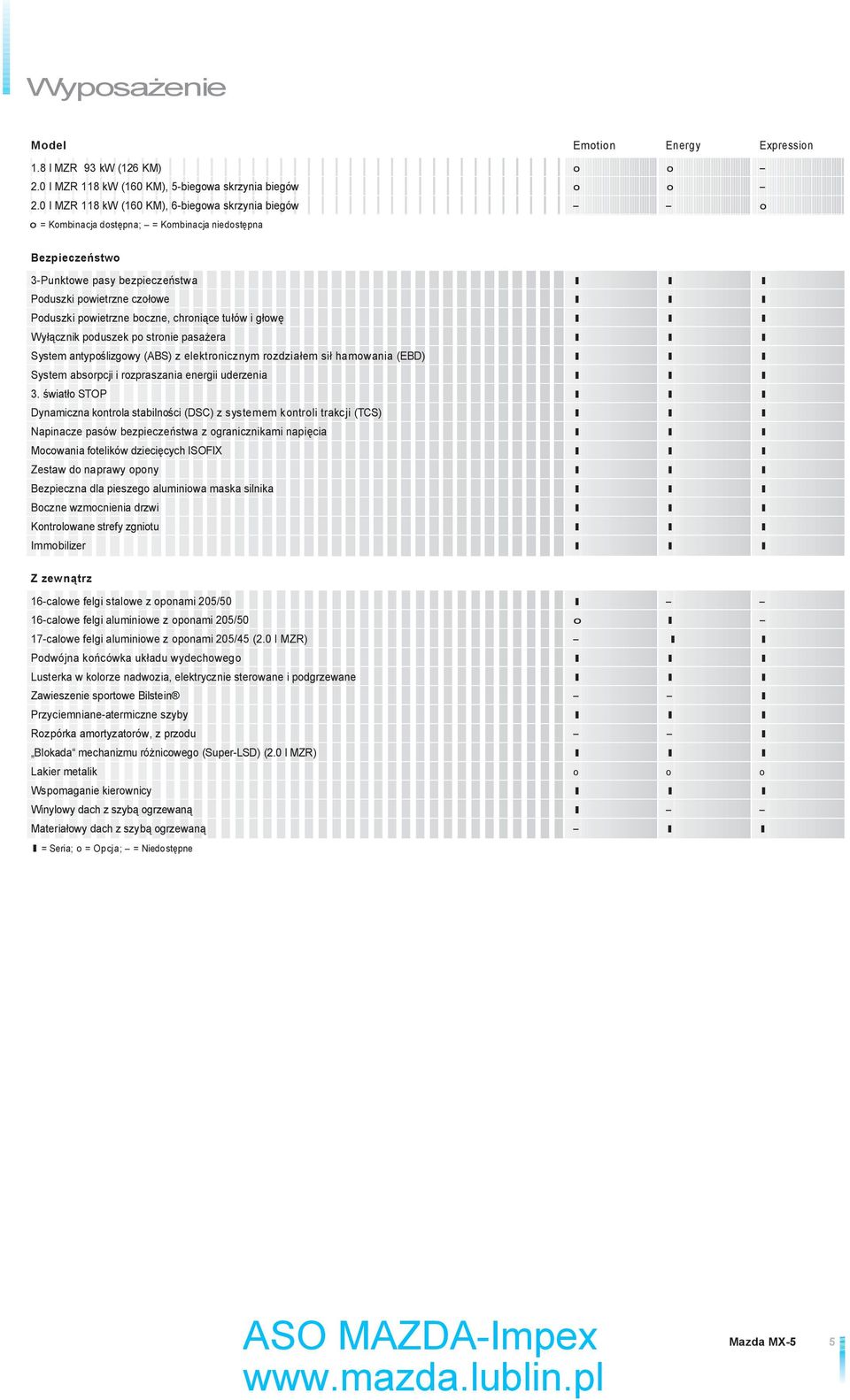 powietrzne boczne, chroni ce tu ów i g ow l l l Wy cznik poduszek po stronie pasa era l l l System antypo lizgowy (ABS) z elektronicznym rozdzia em si hamowania (EBD) l l l System absorpcji i