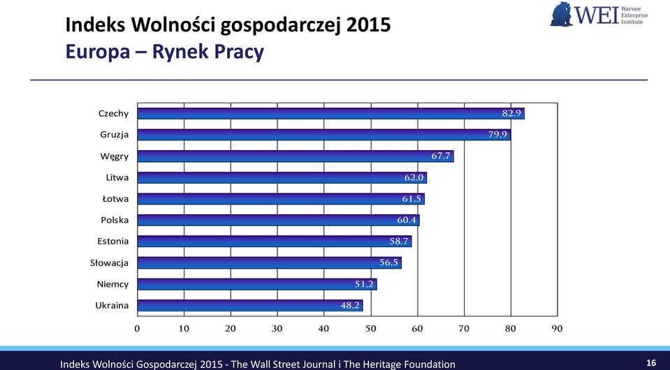 Litwa Łotwa Polska