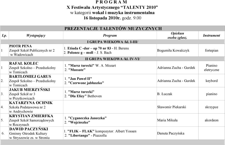 KRYSTIAN ZMIERFKA Zespół Szkół Samorządowych w Roczynach DAWID PACZYŃSKI Gminny Ośrodek Kultury w Stryszowie zs. w Stroniu I GRUPA WIEKOWA /kl. I-III/ 1. Etiuda C -dur op 70 nr 83 - H. Berens 2.