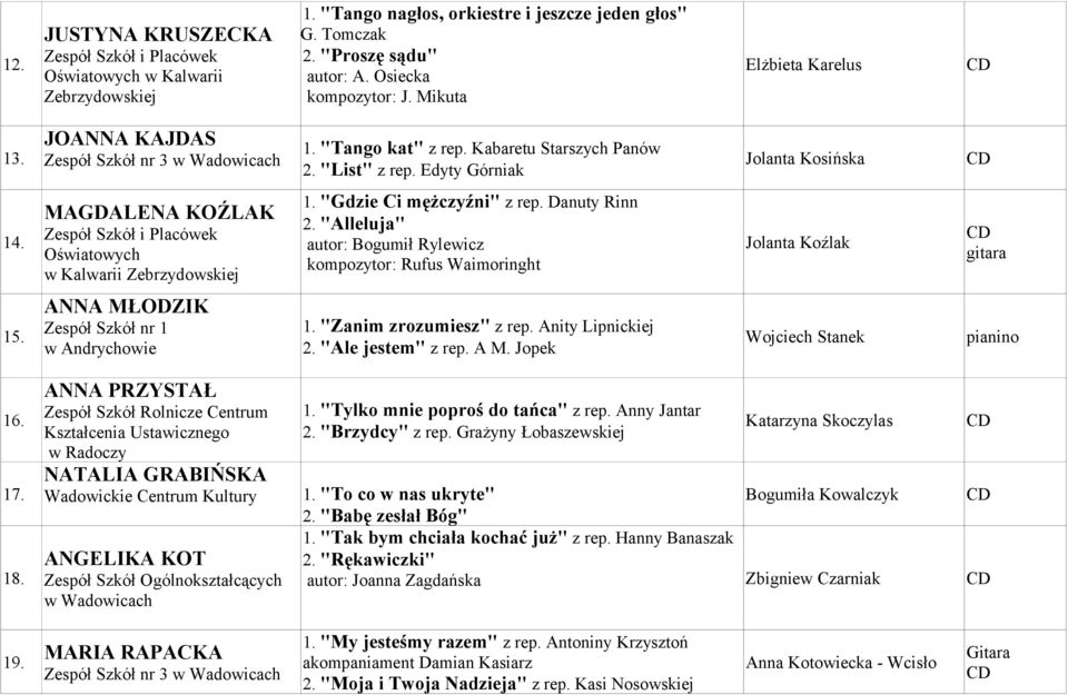 MAGDALENA KOŹLAK Zespół Szkół i Placówek Oświatowych w Kalwarii Zebrzydowskiej 1. "Gdzie Ci mężczyźni" z rep. Danuty Rinn 2.
