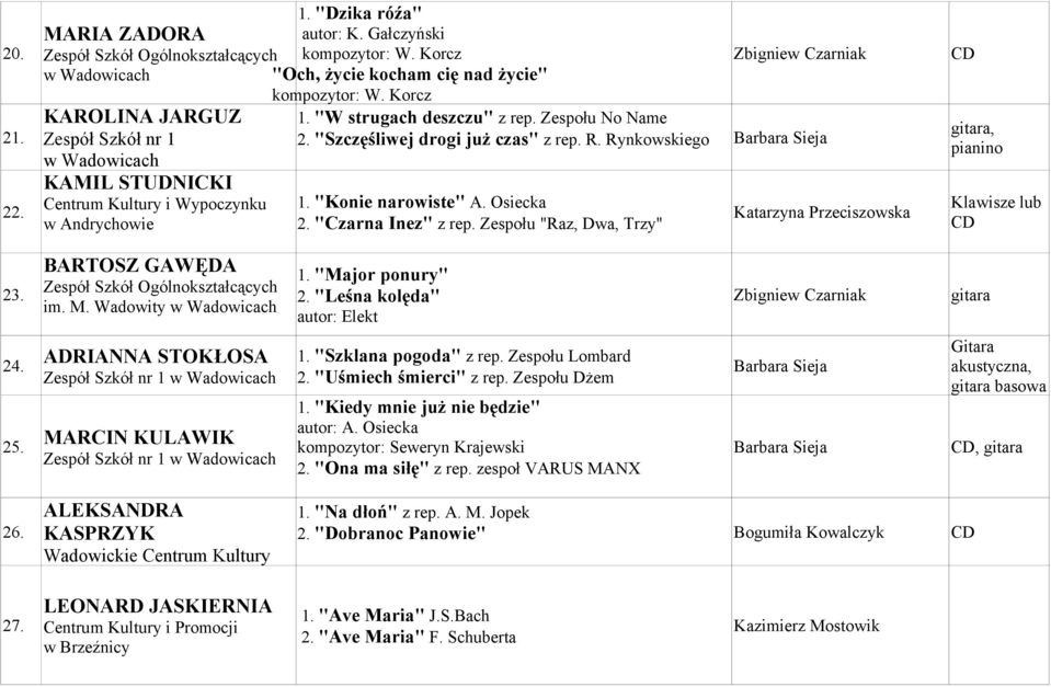 "Szczęśliwej drogi już czas" z rep. R. Rynkowskiego Barbara Sieja 1. "Konie narowiste" A. Osiecka 2. "Czarna Inez" z rep.