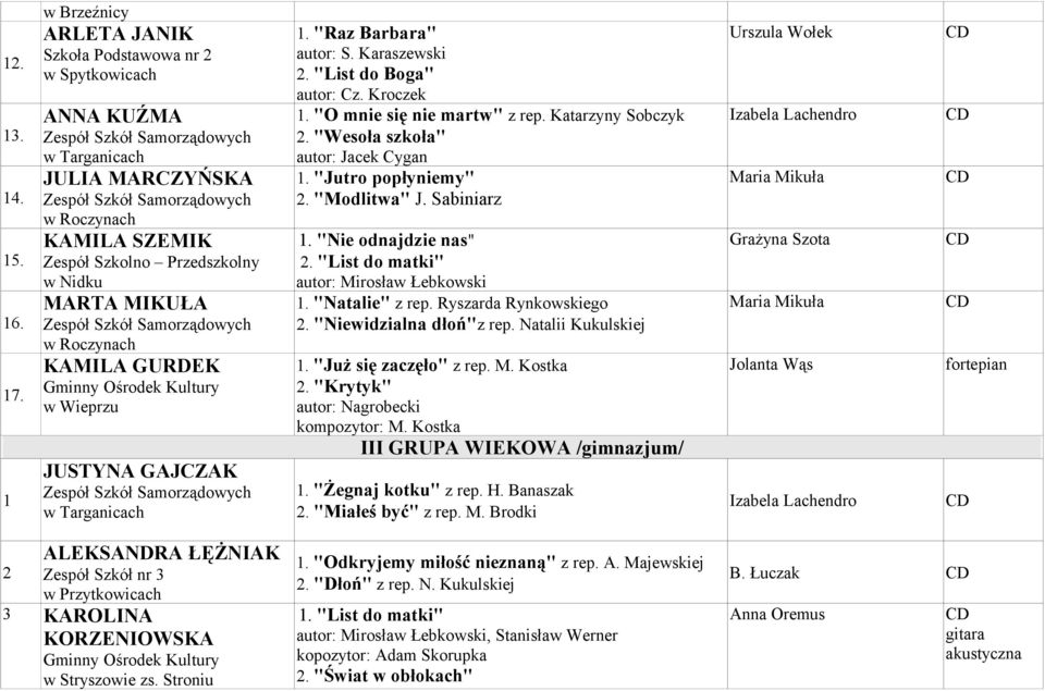 Zespół Szkół Samorządowych w Roczynach KAMILA GURDEK Gminny Ośrodek Kultury w Wieprzu JUSTYNA GAJCZAK Zespół Szkół Samorządowych w Targanicach 1. "Raz Barbara" autor: S. Karaszewski 2.