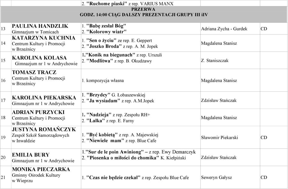 "Babę zesłał Bóg" 2. "Kolorowy wiatr" 1. "Sen o życiu" ze rep. E. Geppert 2. "Joszko Broda" z rep. A. M. Jopek Adriana Zycha - Gurdek Magdalena Stanisz 1."Konik na biegunach" z rep. Urszuli 2.
