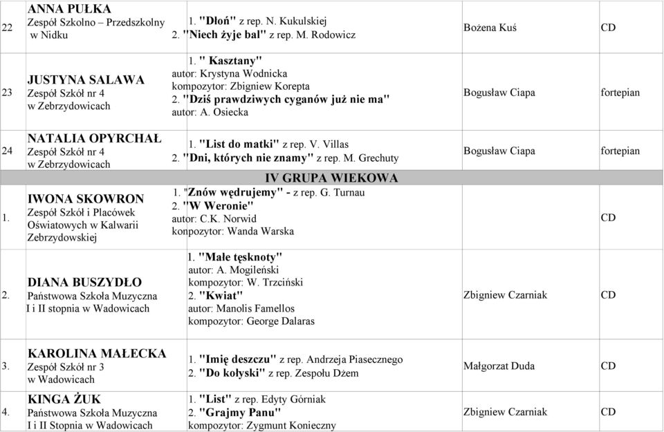 NATALIA OPYRCHAŁ Zespół Szkół nr 4 w Zebrzydowicach IWONA SKOWRON Zespół Szkół i Placówek Oświatowych w Kalwarii Zebrzydowskiej 1. "List do matki" z rep. V. Villas 2. "Dni, których nie znamy" z rep.