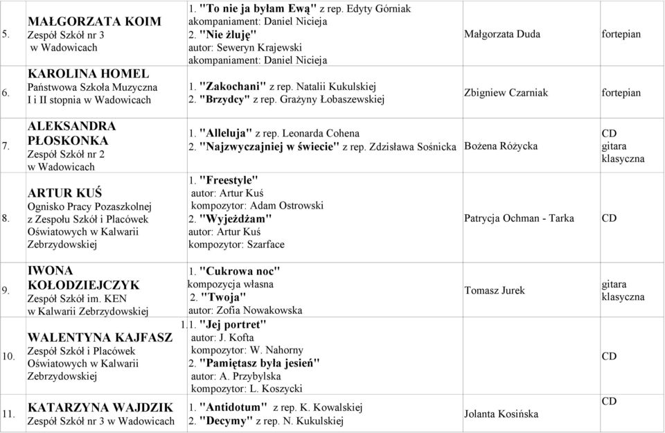 ALEKSANDRA PŁOSKONKA Zespół Szkół nr 2 ARTUR KUŚ Ognisko Pracy Pozaszkolnej z Zespołu Szkół i Placówek Oświatowych w Kalwarii Zebrzydowskiej 1. "Alleluja" z rep. Leonarda Cohena 2.