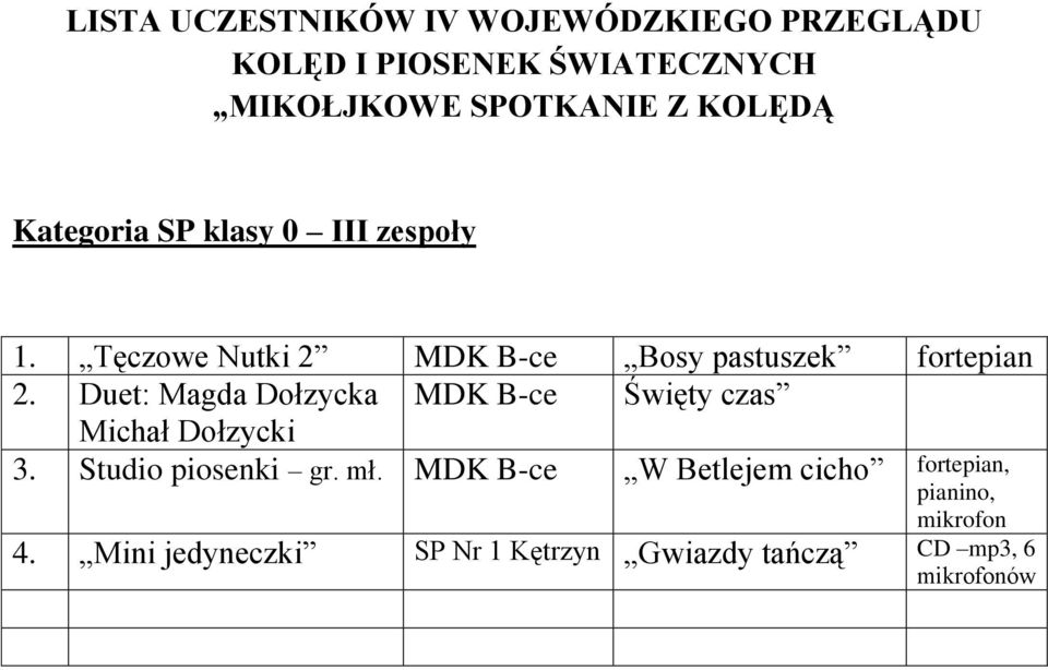 Duet: Magda Dołzycka MDK B-ce Święty czas Michał Dołzycki 3.