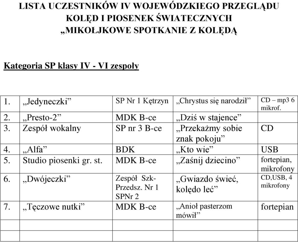 Alfa BDK Kto wie USB 5. Studio piosenki gr. st. MDK B-ce Zaśnij dziecino fortepian, mikrofony 6.