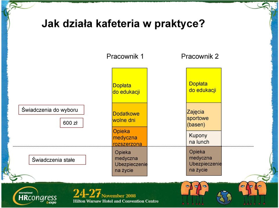 do wyboru 600 zł Świadczenia stałe Dodatkowe wolne dni Opieka medyczna