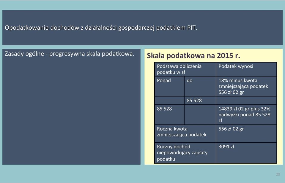 podatek Roczny dochód niepowodujący zapłaty podatku Podatek wynosi 18% minus kwota