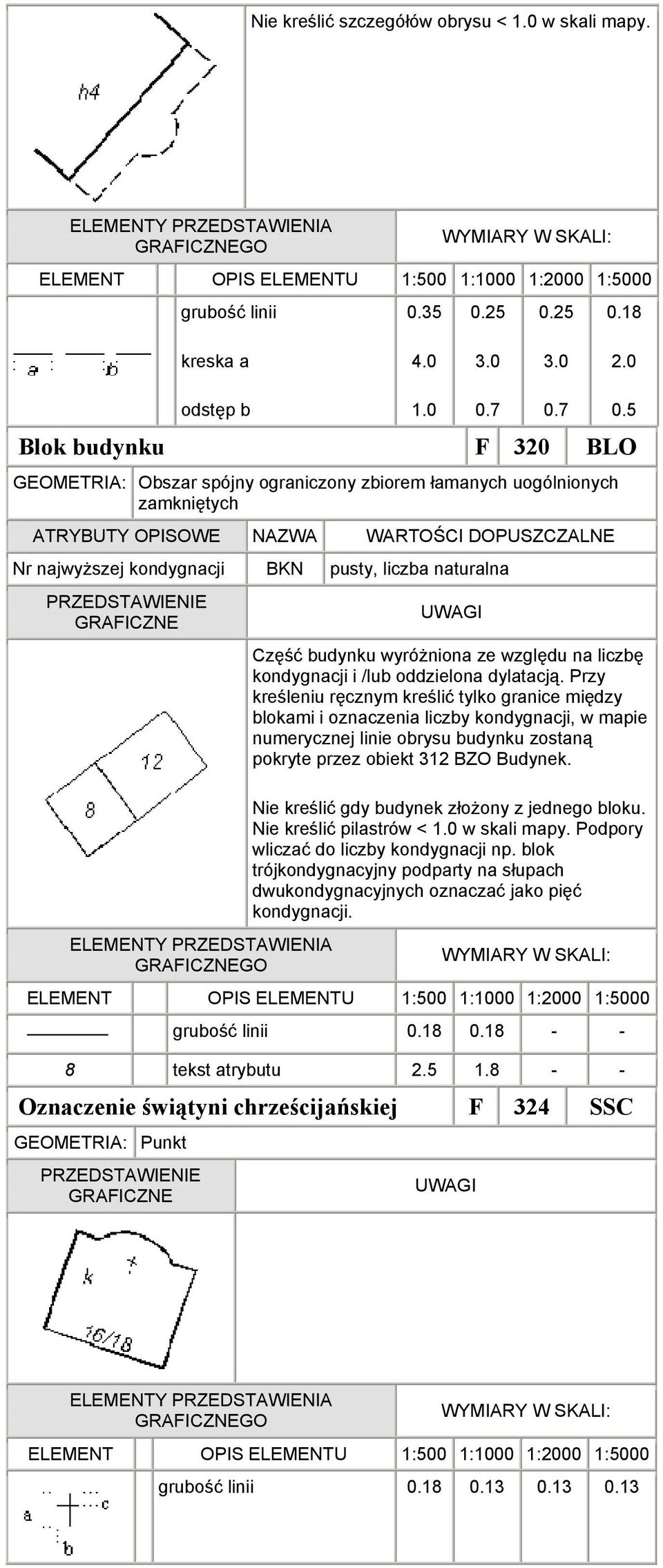 liczbę kondygnacji i /lub oddzielona dylatacją.