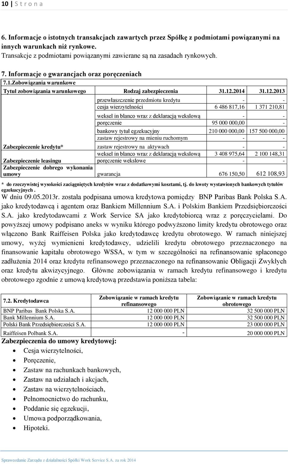 Zobowiązania warunkowe Tytuł zobowiązania warunkowego Rodzaj zabezpieczenia 31.12.