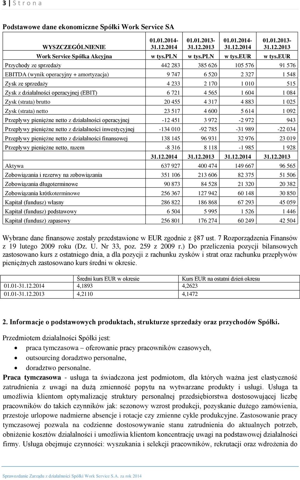 eur Przychody ze sprzedaży 442 283 385 626 105 576 91 576 EBITDA (wynik operacyjny + amortyzacja) 9 747 6 520 2 327 1 548 Zysk ze sprzedaży 4 233 2 170 1 010 515 Zysk z działalności operacyjnej