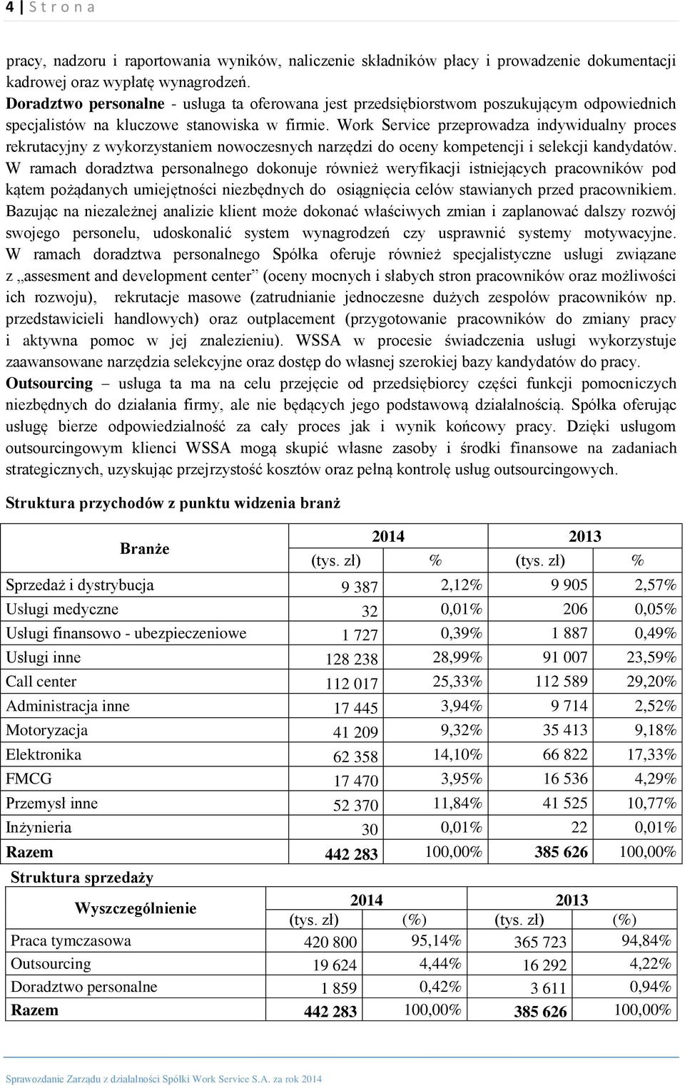 Work Service przeprowadza indywidualny proces rekrutacyjny z wykorzystaniem nowoczesnych narzędzi do oceny kompetencji i selekcji kandydatów.