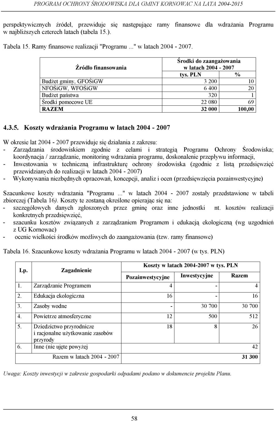 PLN % Budżet gminy, GFOŚiGW 3 200 10 NFOŚiGW, WFOŚiGW 6 400 20 Budżet państwa 320 1 Środki pomocowe UE 22 080 69 RAZEM 32 000 100,00 4.3.5.