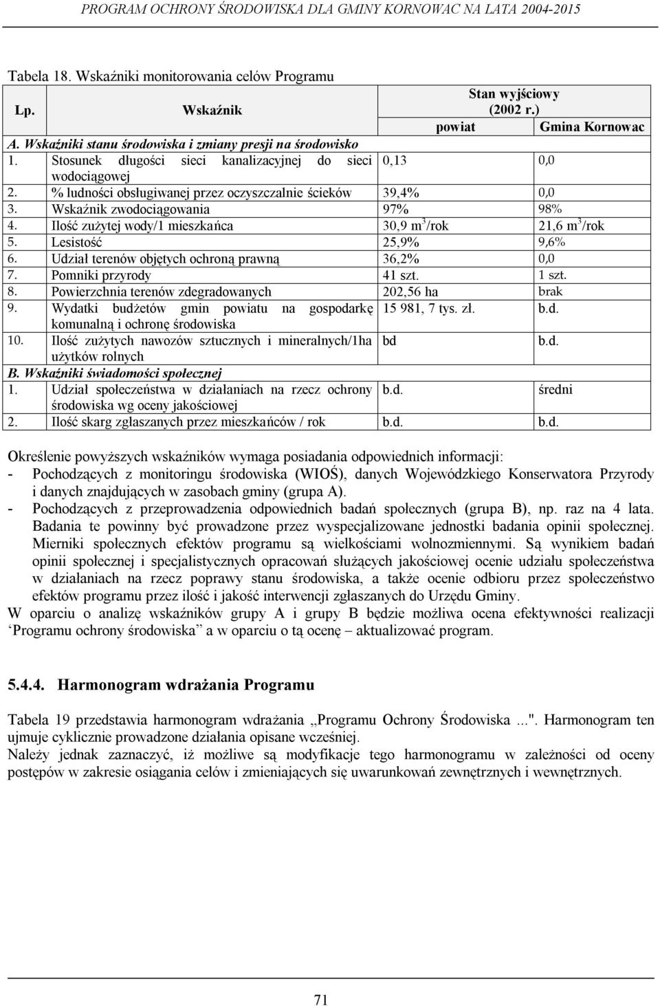 Ilość zużytej wody/1 mieszkańca 30,9 m 3 /rok 21,6 m 3 /rok 5. Lesistość 25,9% 9,6% 6. Udział terenów objętych ochroną prawną 36,2% 0,0 7. Pomniki przyrody 41 szt. 1 szt. 8.