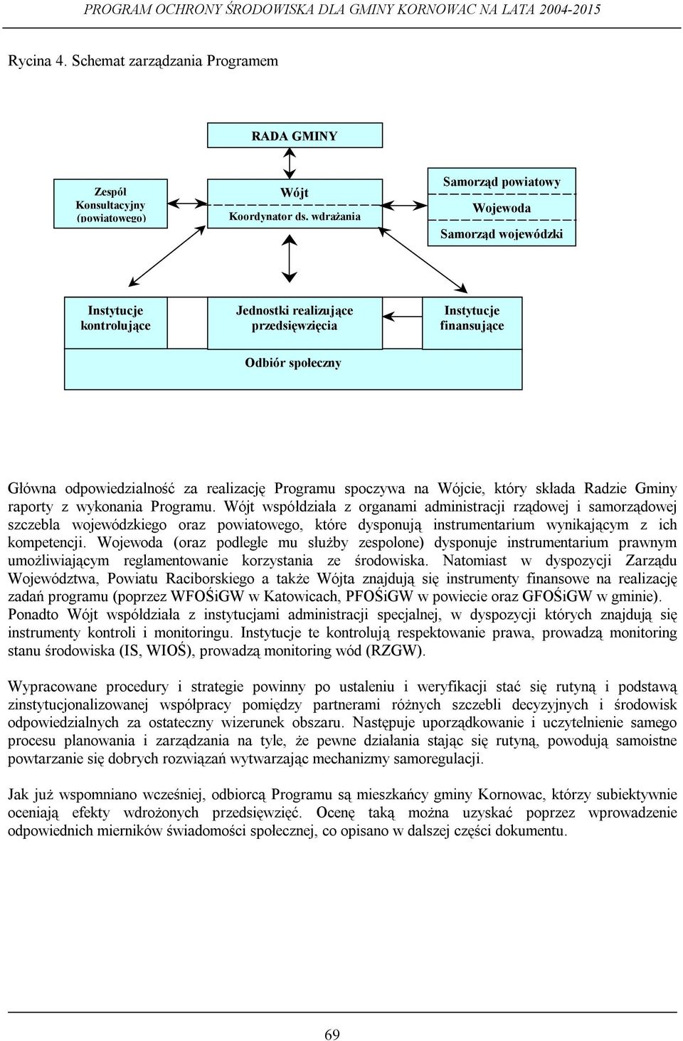 realizację Programu spoczywa na Wójcie, który składa Radzie Gminy raporty z wykonania Programu.