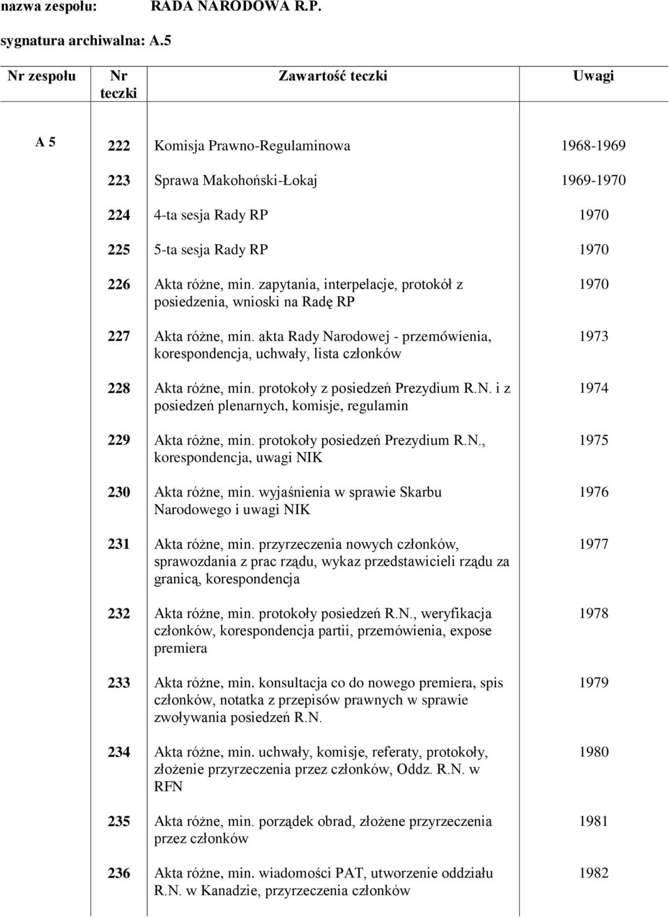 protokoły posiedzeń Prezydium R.N., korespondencja, uwagi NIK, min. wyjaśnienia w sprawie Skarbu Narodowego i uwagi NIK, min.