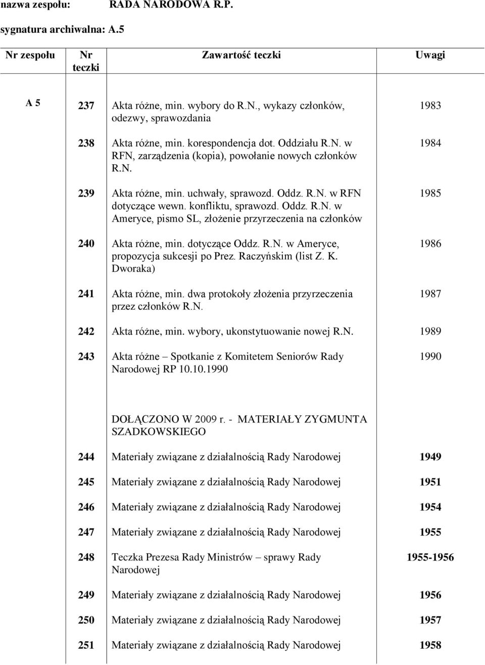 Raczyńskim (list Z. K. Dworaka), min. dwa protokoły złożenia przyrzeczenia przez członków R.N., min. wybory, ukonstytuowanie nowej R.N. Spotkanie z Komitetem Seniorów Rady Narodowej RP 10.