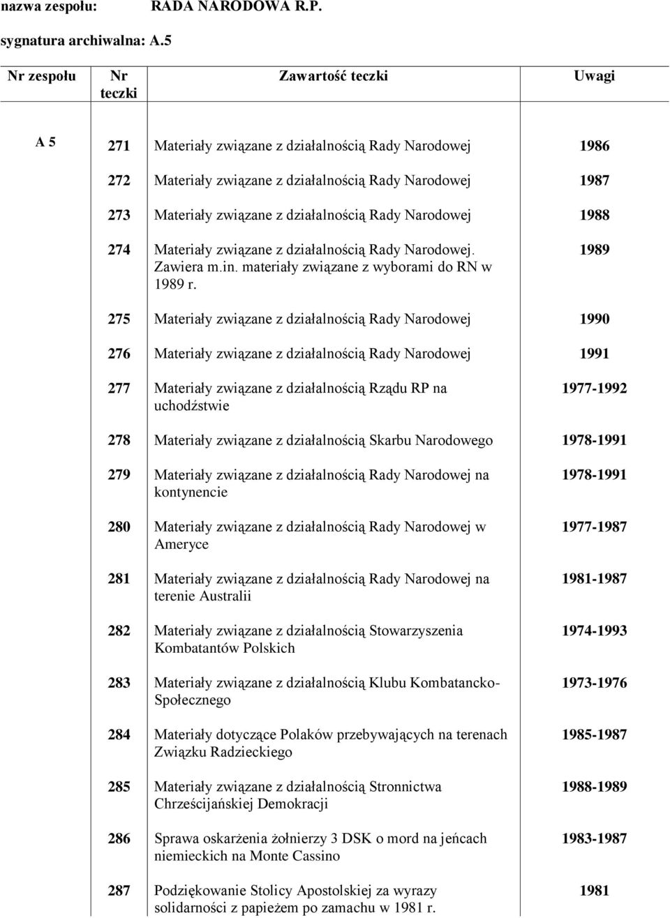 Stowarzyszenia Kombatantów Polskich Materiały związane z działalnością Klubu Kombatancko- Społecznego Materiały dotyczące Polaków przebywających na terenach Związku Radzieckiego Materiały związane z