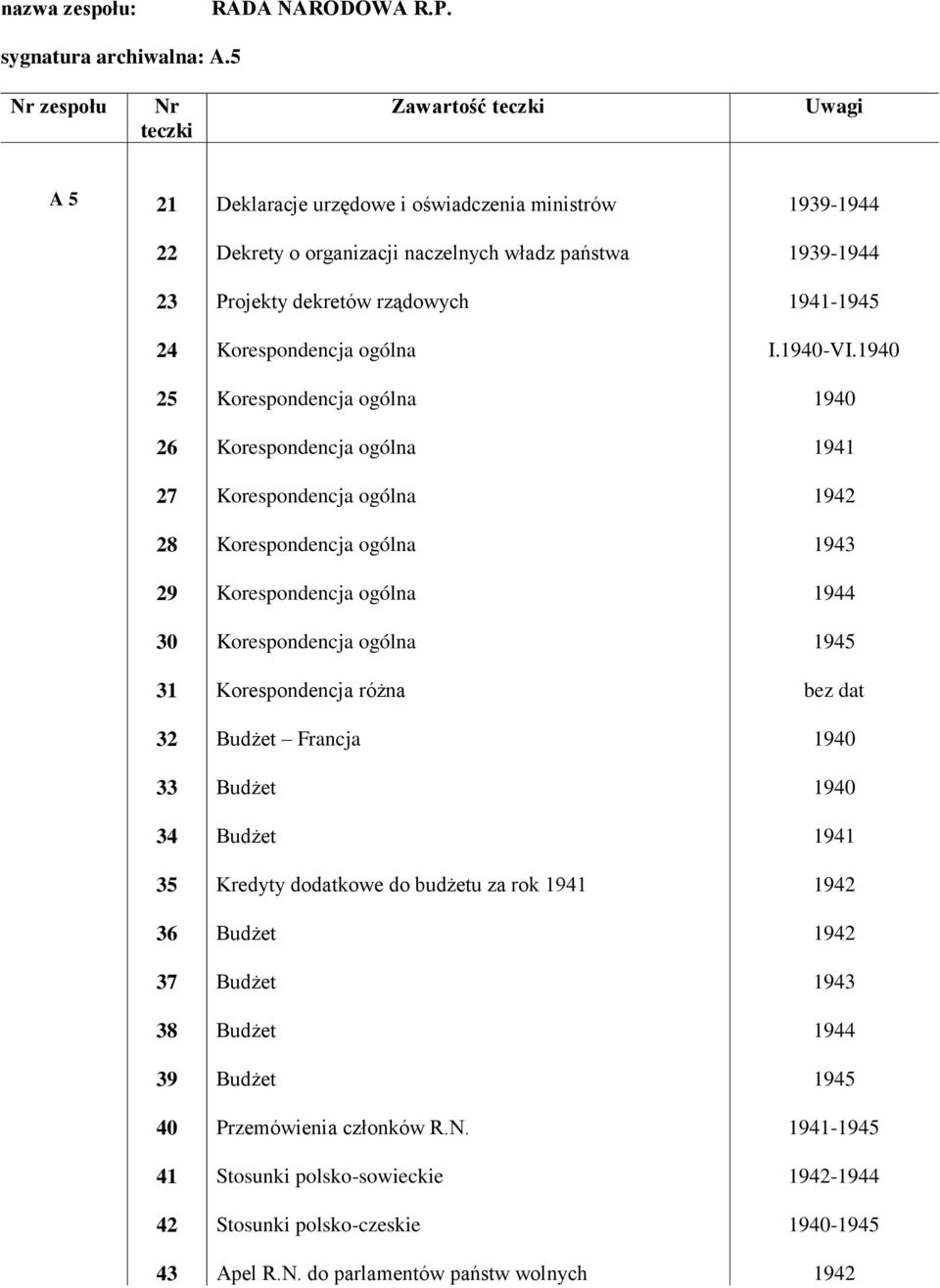 Korespondencja różna Budżet Francja Budżet Budżet Kredyty dodatkowe do budżetu za rok 1941 Budżet Budżet Budżet Budżet Przemówienia członków R.N.