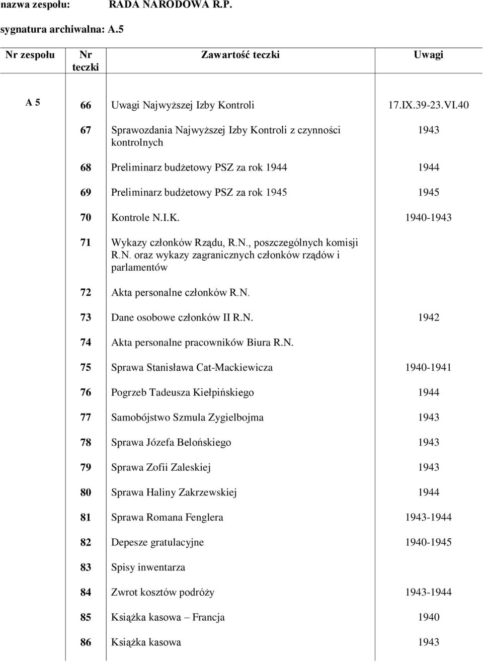 N. Akta personalne pracowników Biura R.N. Sprawa Stanisława Cat-Mackiewicza Pogrzeb Tadeusza Kiełpińskiego Samobójstwo Szmula Zygielbojma Sprawa Józefa Belońskiego Sprawa Zofii Zaleskiej Sprawa